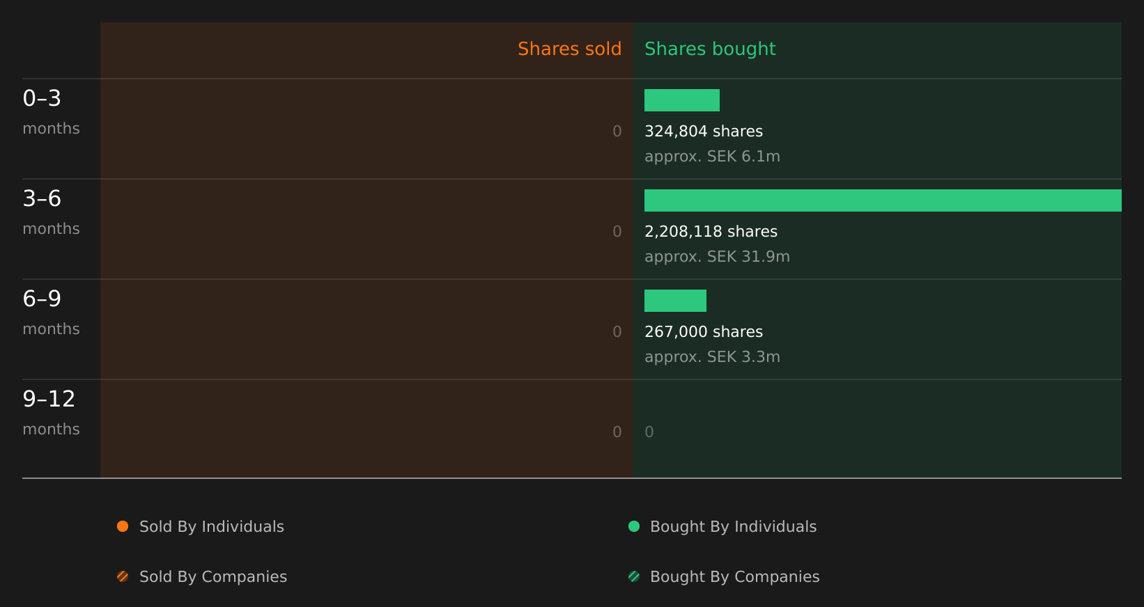 insider-trading-volume