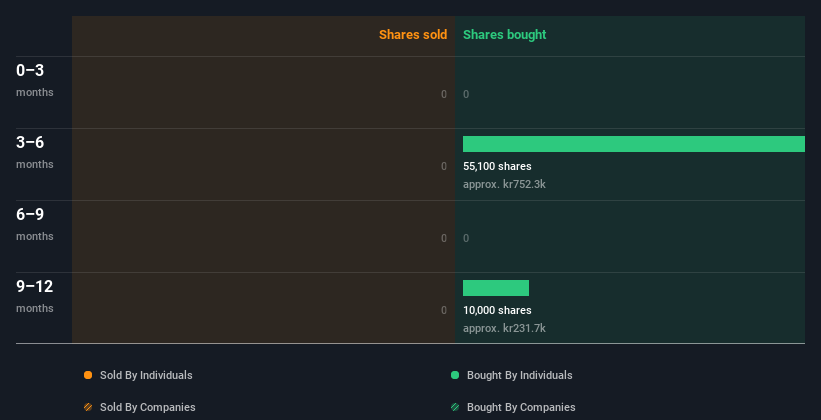 insider-trading-volume