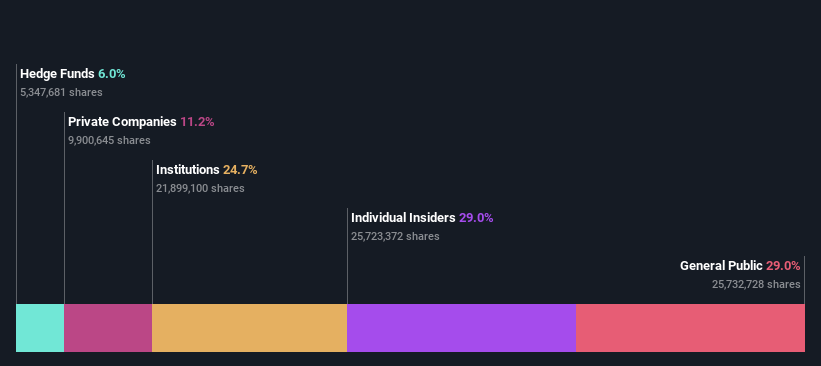 ownership-breakdown