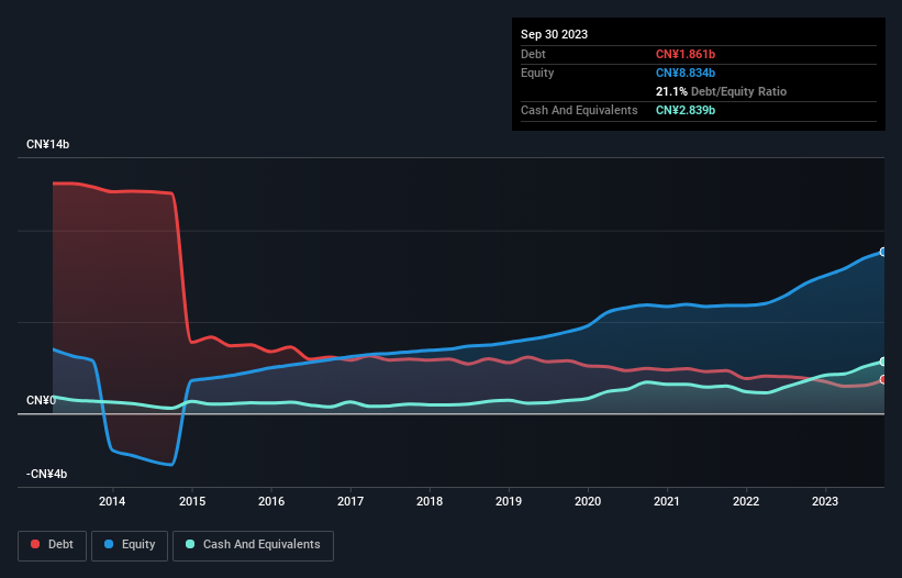 debt-equity-history-analysis