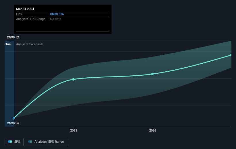 earnings-per-share-growth