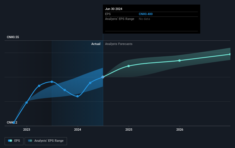 earnings-per-share-growth