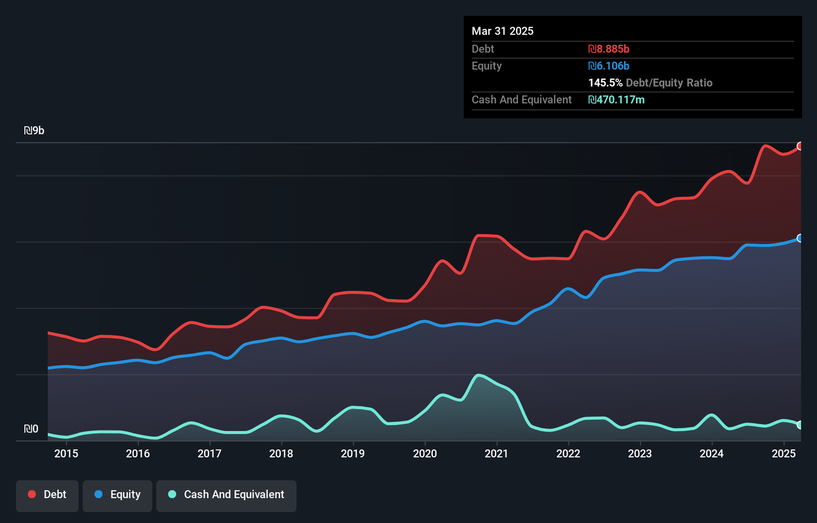 debt-equity-history-analysis