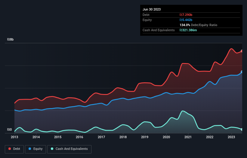 debt-equity-history-analysis