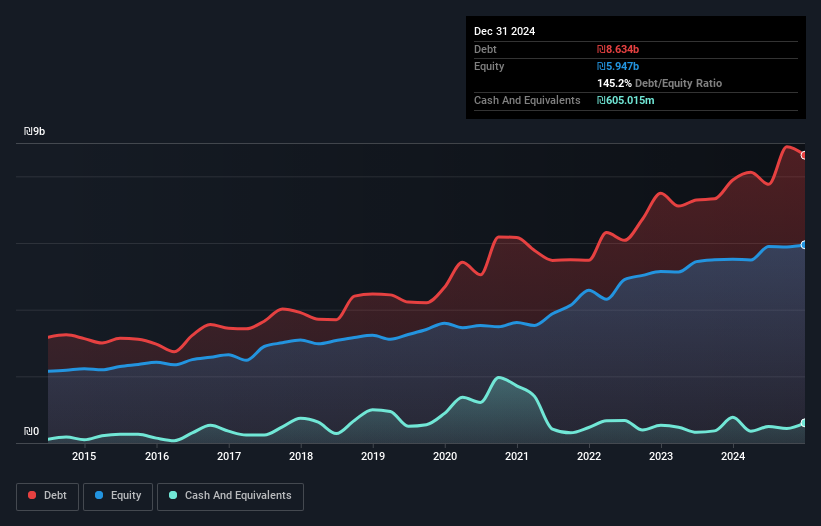 debt-equity-history-analysis