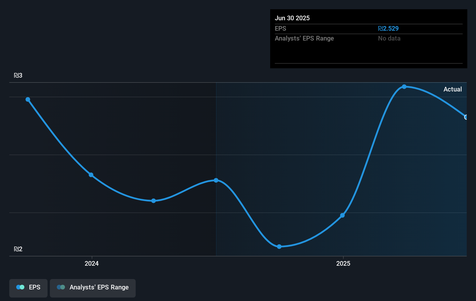 earnings-per-share-growth