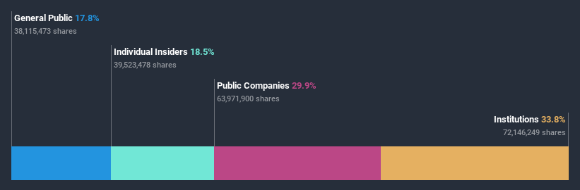 ownership-breakdown