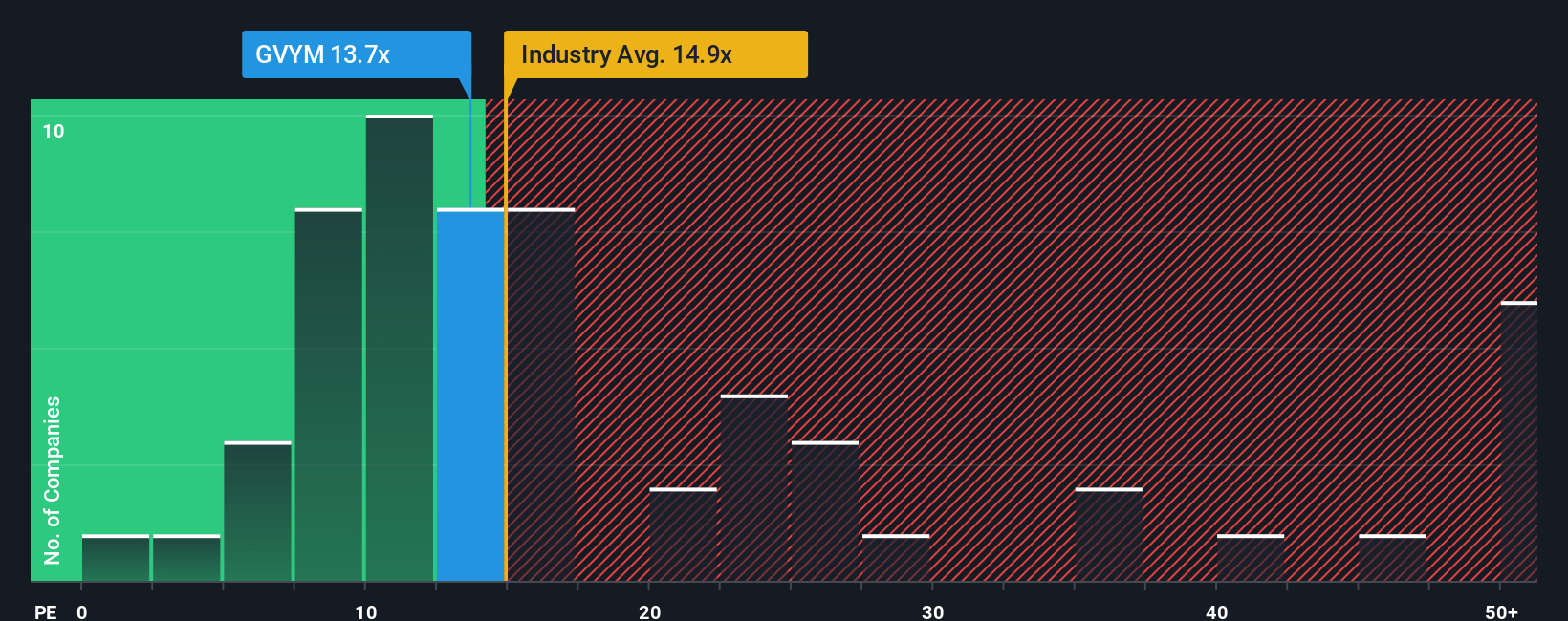 pe-multiple-vs-industry