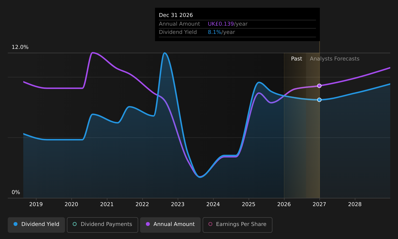 historic-dividend