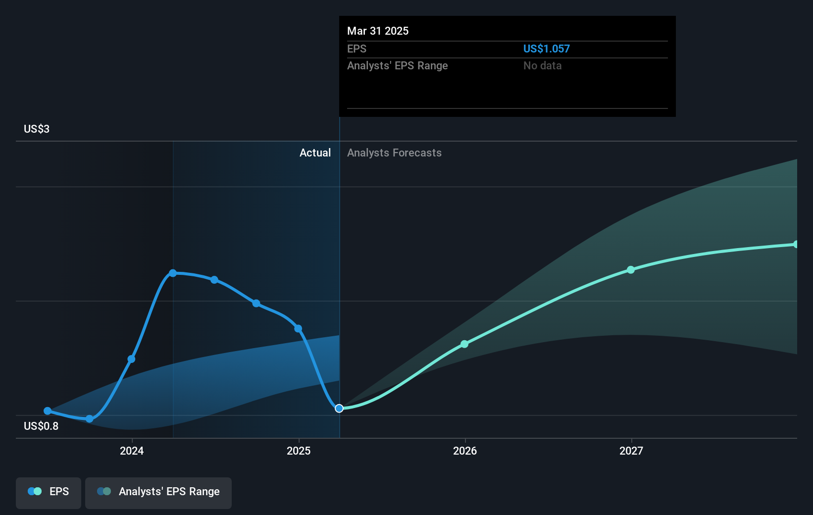 earnings-per-share-growth