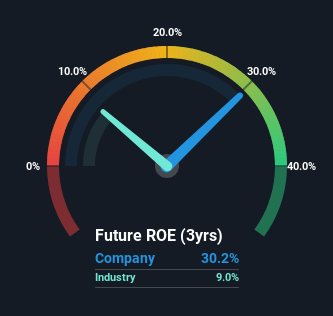 roe