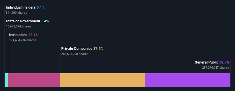 ownership-breakdown