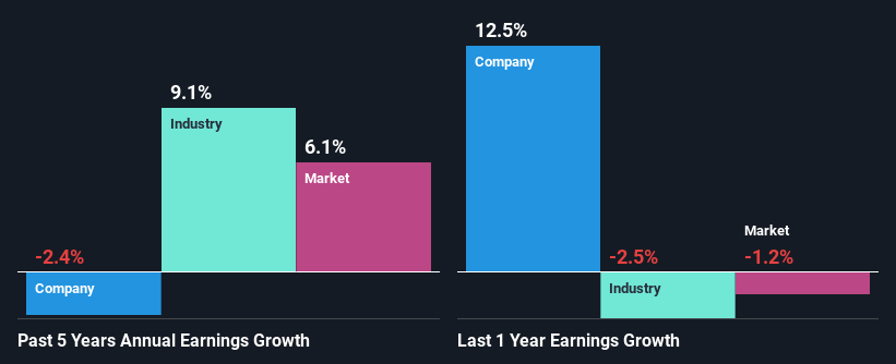 past-earnings-growth