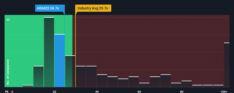 pe-multiple-vs-industry