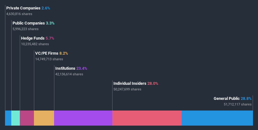 ownership-breakdown