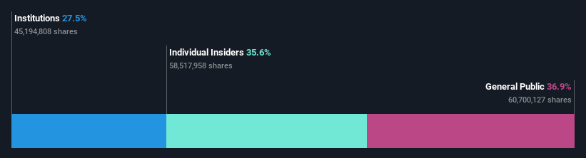 ownership-breakdown