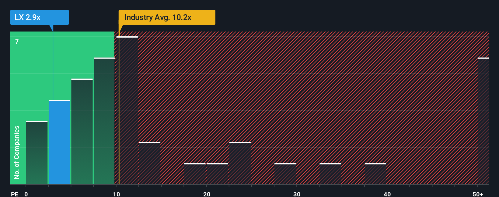 pe-multiple-vs-industry
