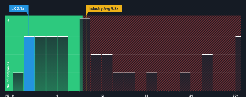 pe-multiple-vs-industry