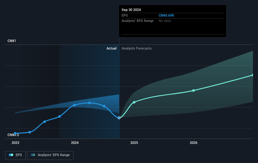 earnings-per-share-growth