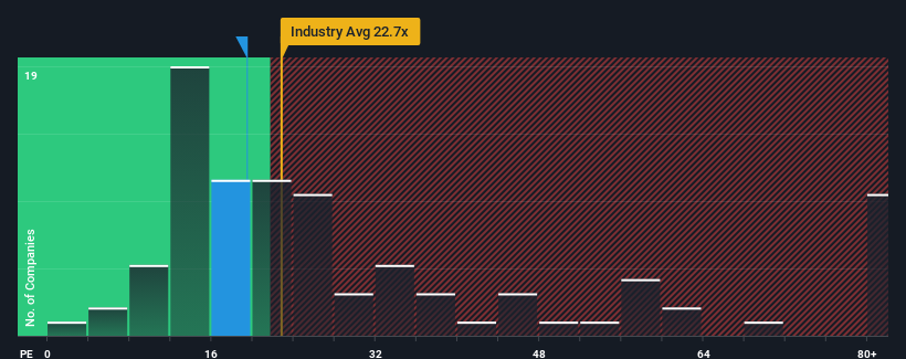 pe-multiple-vs-industry