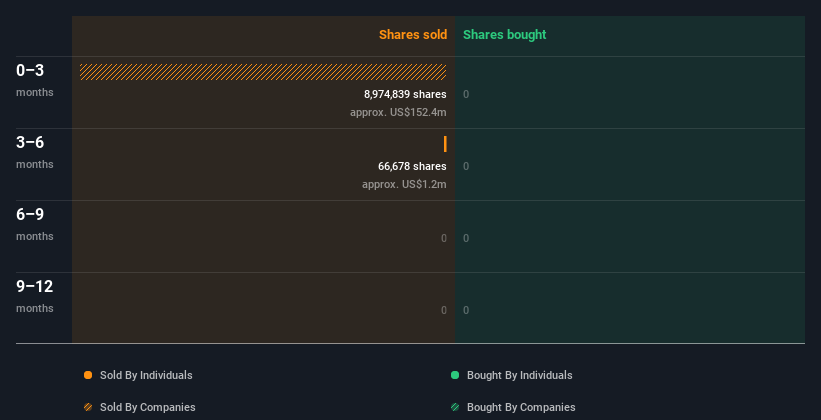 Insider trading volume