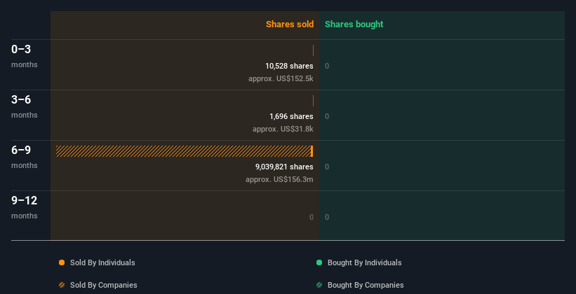 insider-trading-volume