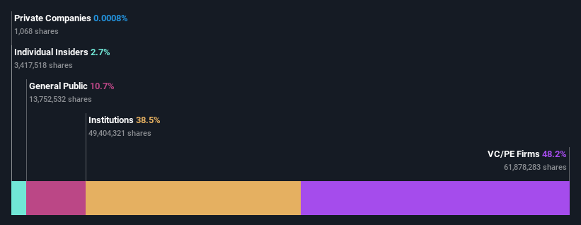 ownership-breakdown