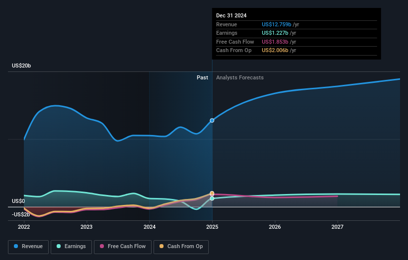 earnings-and-revenue-growth