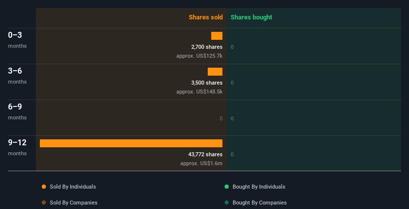 insider-trading-volume