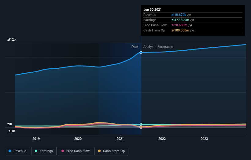 earnings-and-revenue-growth