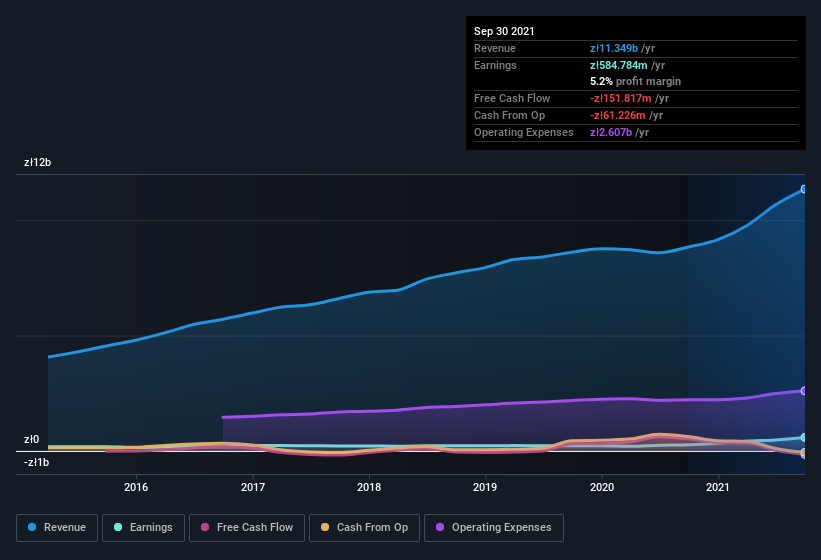 earnings-and-revenue-history