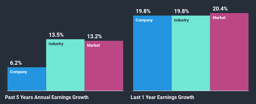 past-earnings-growth