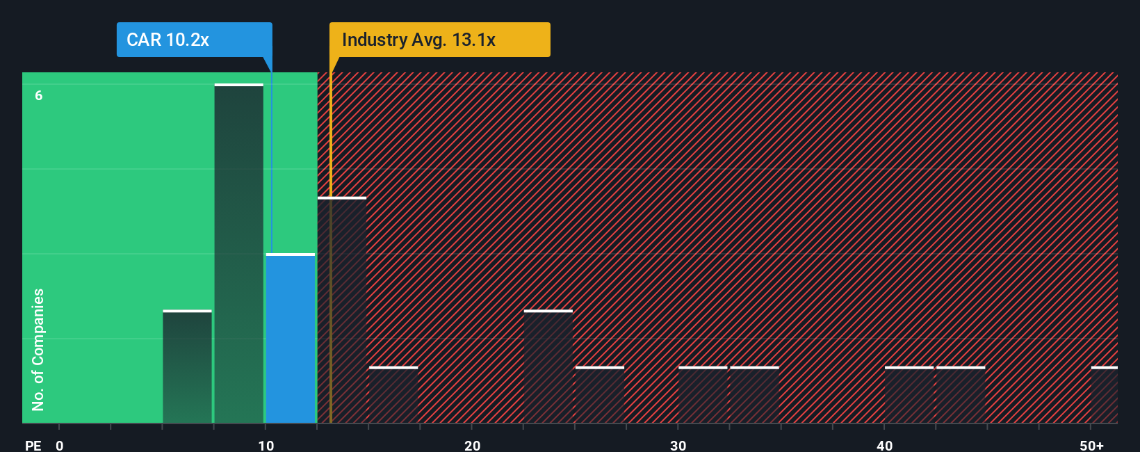 pe-multiple-vs-industry
