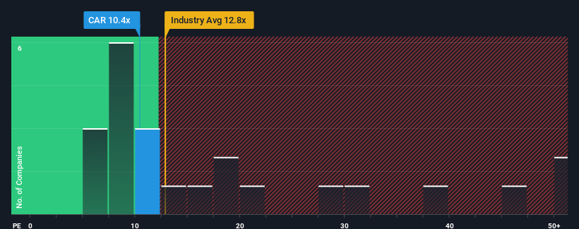 pe-multiple-vs-industry