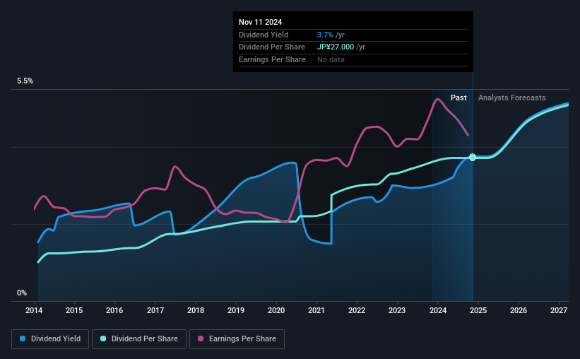 historic-dividend