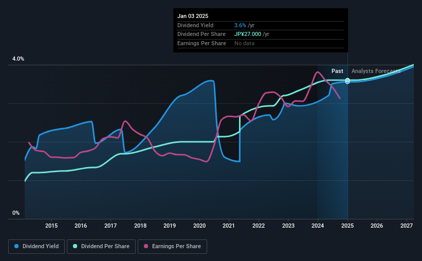 historic-dividend