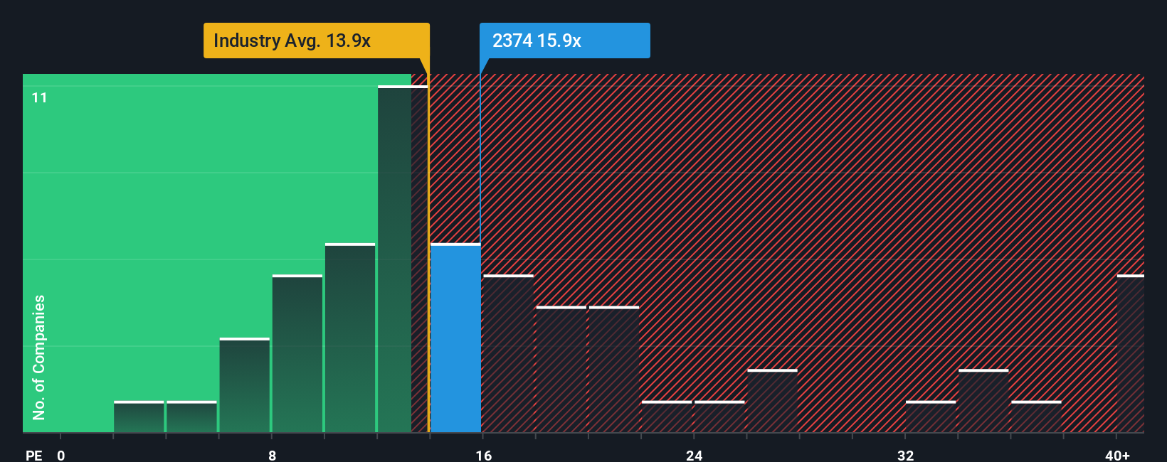 pe-multiple-vs-industry