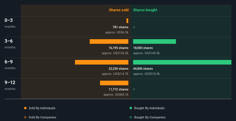 insider-trading-volume