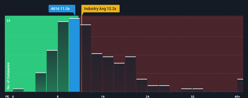 pe-multiple-vs-industry