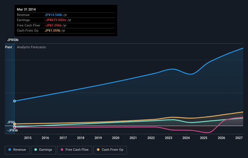 earnings-and-revenue-growth