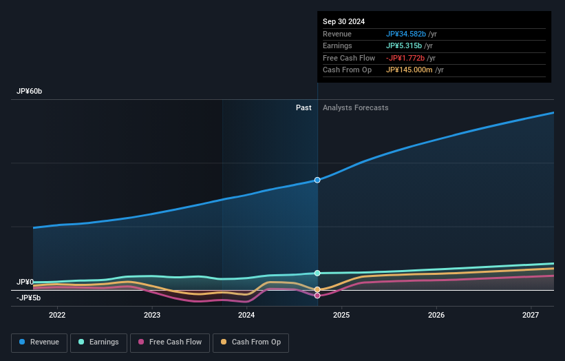 earnings-and-revenue-growth