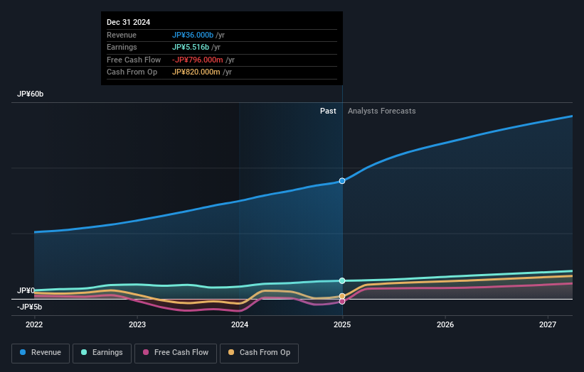 earnings-and-revenue-growth