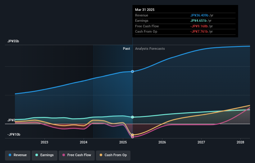 earnings-and-revenue-growth
