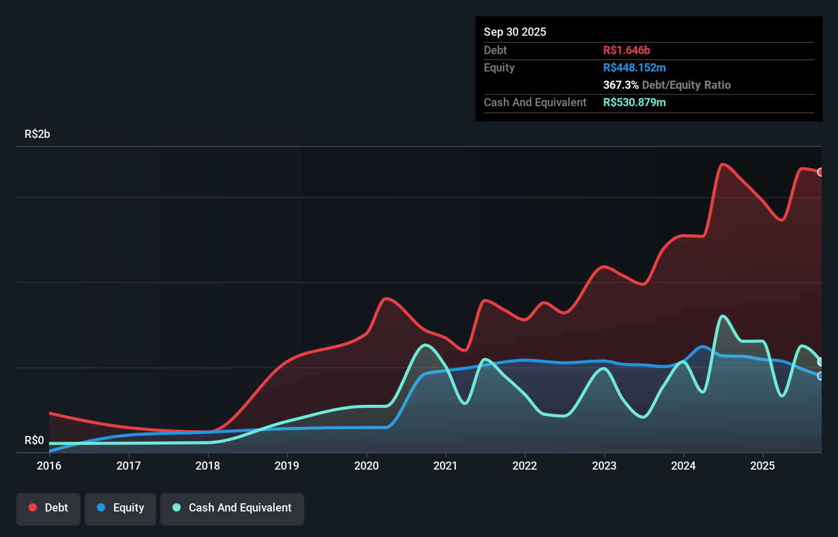 debt-equity-history-analysis