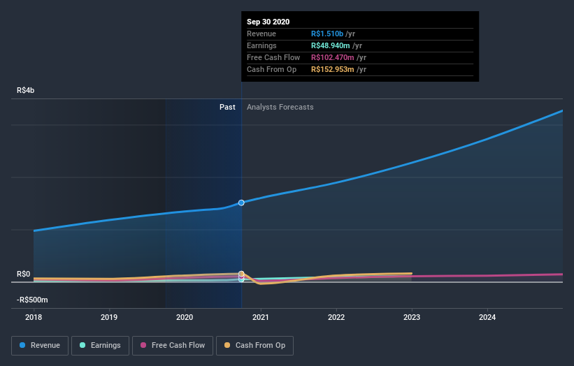 earnings-and-revenue-growth