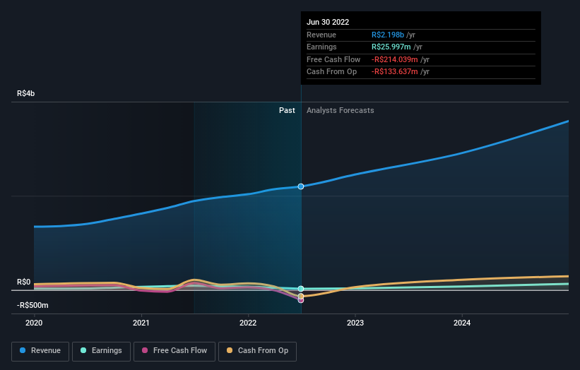 earnings-and-revenue-growth