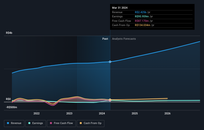 earnings-and-revenue-growth