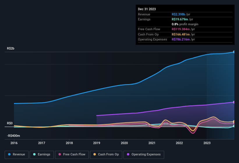 earnings-and-revenue-history