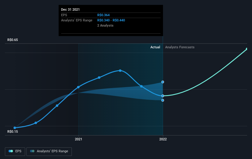 earnings-per-share-growth