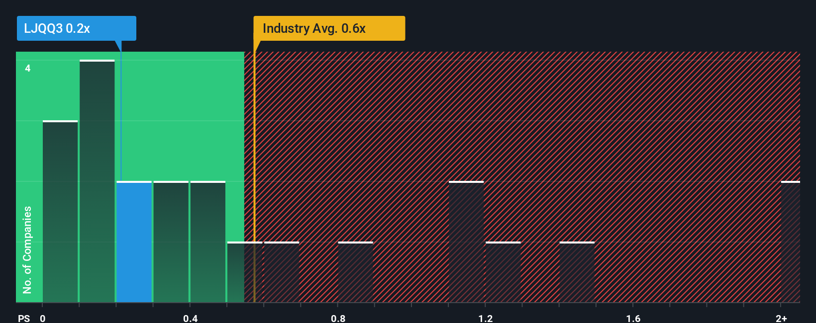 ps-multiple-vs-industry